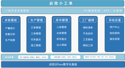 【案例】90后"厂二代",靠启效小工单让企业成功"逆袭"